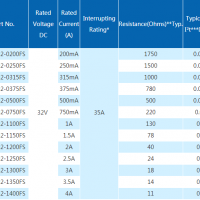 0402系列一次性贴片保险丝